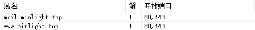 帖子图片